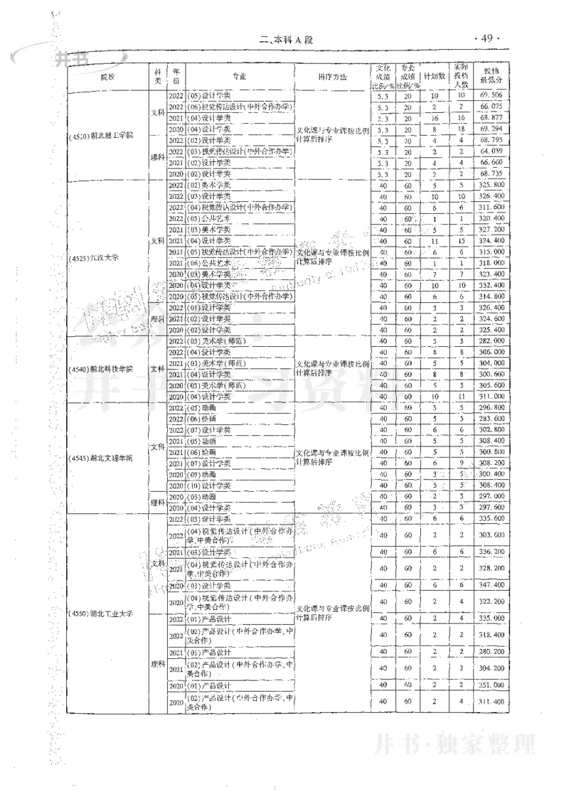 艺术类体育类-最新2023版2020-2022年报考及录取统计_1.高考2025全国各省真题+答案_必看高考志愿填报价值2999_高考志愿填报_13-河南_河南17-23年_河南招生之友全套_往年版本