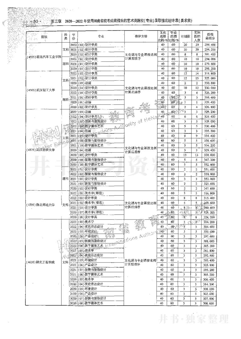 艺术类体育类-最新2023版2020-2022年报考及录取统计_1.高考2025全国各省真题+答案_必看高考志愿填报价值2999_高考志愿填报_13-河南_河南17-23年_河南招生之友全套_往年版本