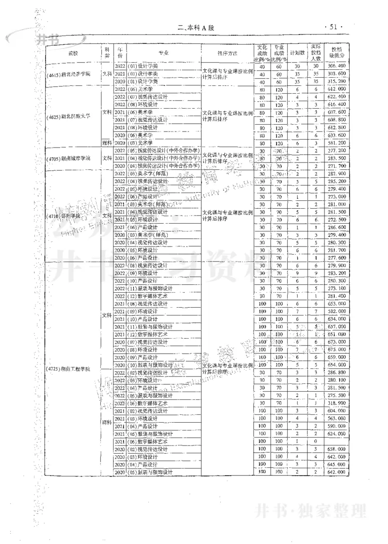 艺术类体育类-最新2023版2020-2022年报考及录取统计_1.高考2025全国各省真题+答案_必看高考志愿填报价值2999_高考志愿填报_13-河南_河南17-23年_河南招生之友全套_往年版本