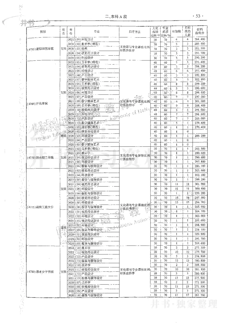 艺术类体育类-最新2023版2020-2022年报考及录取统计_1.高考2025全国各省真题+答案_必看高考志愿填报价值2999_高考志愿填报_13-河南_河南17-23年_河南招生之友全套_往年版本
