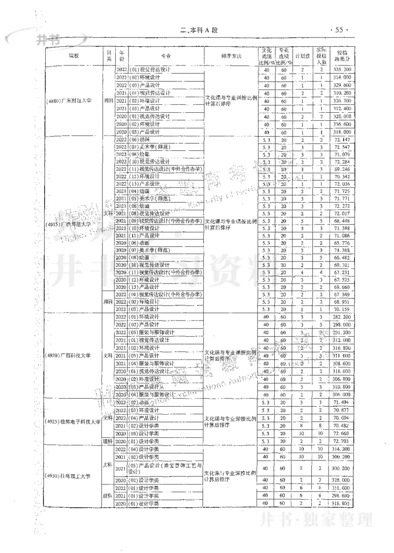 艺术类体育类-最新2023版2020-2022年报考及录取统计_1.高考2025全国各省真题+答案_必看高考志愿填报价值2999_高考志愿填报_13-河南_河南17-23年_河南招生之友全套_往年版本