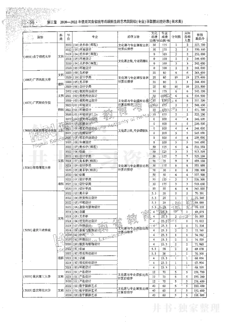 艺术类体育类-最新2023版2020-2022年报考及录取统计_1.高考2025全国各省真题+答案_必看高考志愿填报价值2999_高考志愿填报_13-河南_河南17-23年_河南招生之友全套_往年版本