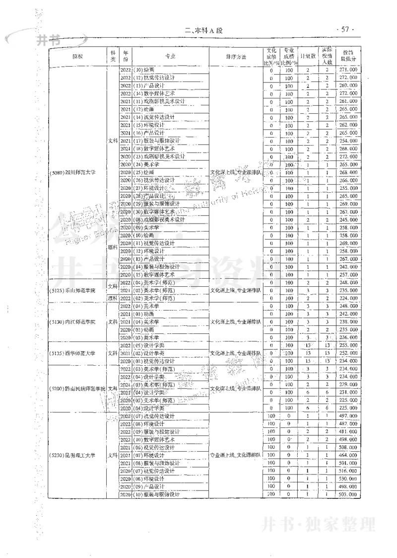 艺术类体育类-最新2023版2020-2022年报考及录取统计_1.高考2025全国各省真题+答案_必看高考志愿填报价值2999_高考志愿填报_13-河南_河南17-23年_河南招生之友全套_往年版本