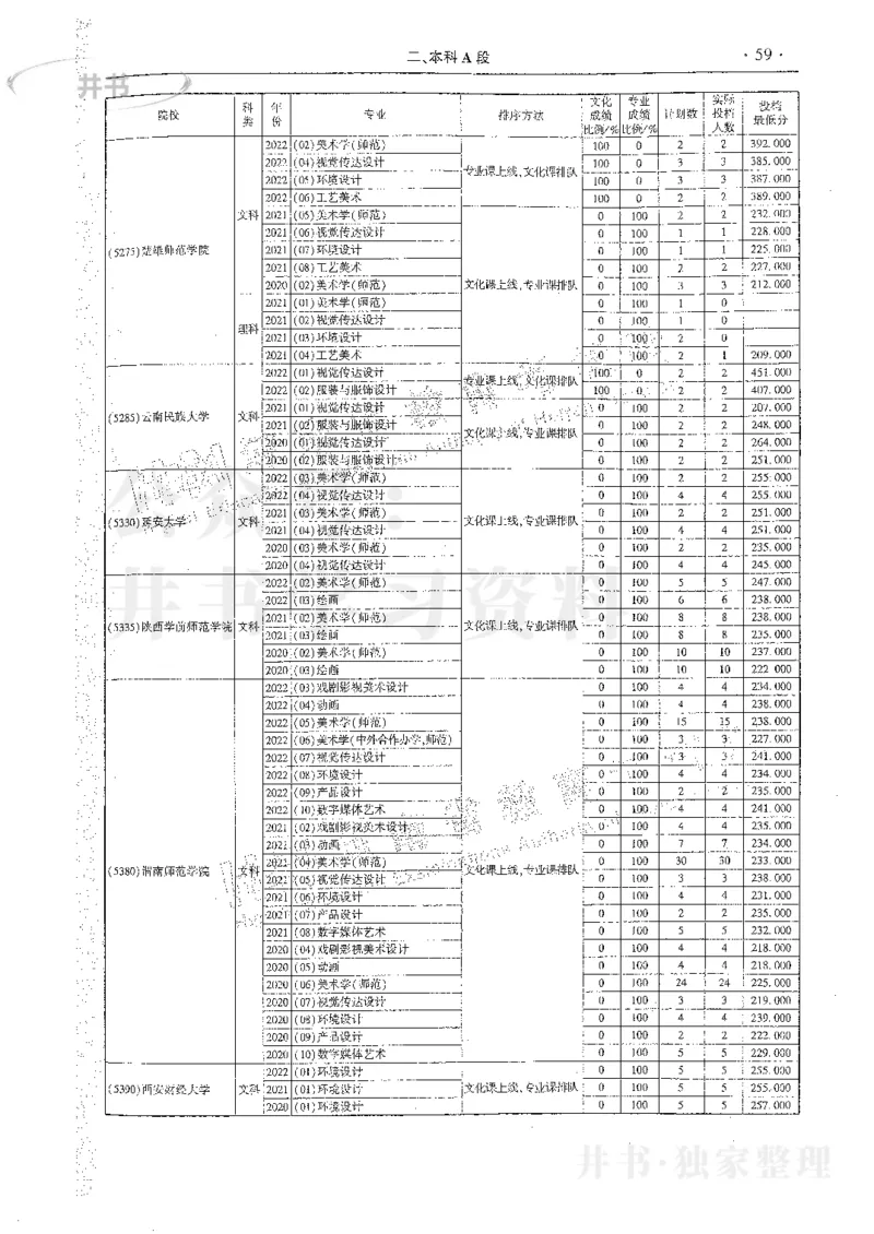 艺术类体育类-最新2023版2020-2022年报考及录取统计_1.高考2025全国各省真题+答案_必看高考志愿填报价值2999_高考志愿填报_13-河南_河南17-23年_河南招生之友全套_往年版本