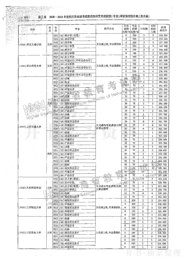 艺术类体育类-最新2023版2020-2022年报考及录取统计_1.高考2025全国各省真题+答案_必看高考志愿填报价值2999_高考志愿填报_13-河南_河南17-23年_河南招生之友全套_往年版本