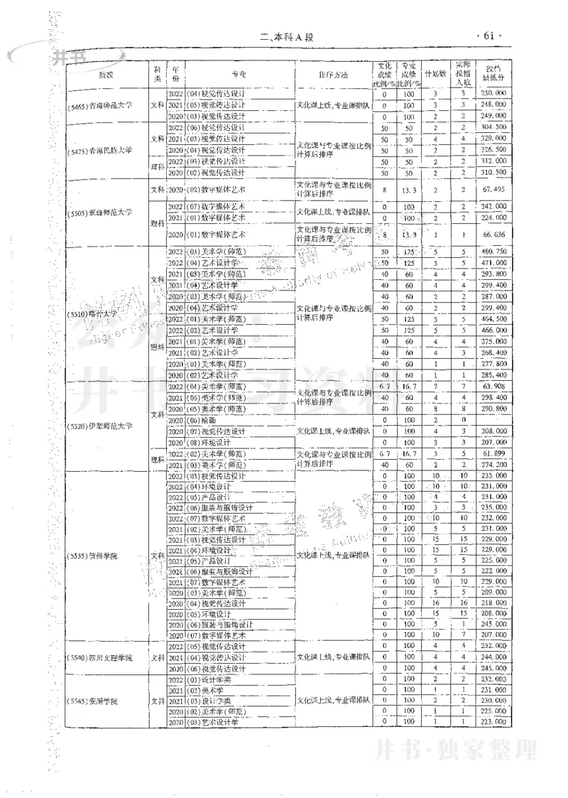 艺术类体育类-最新2023版2020-2022年报考及录取统计_1.高考2025全国各省真题+答案_必看高考志愿填报价值2999_高考志愿填报_13-河南_河南17-23年_河南招生之友全套_往年版本