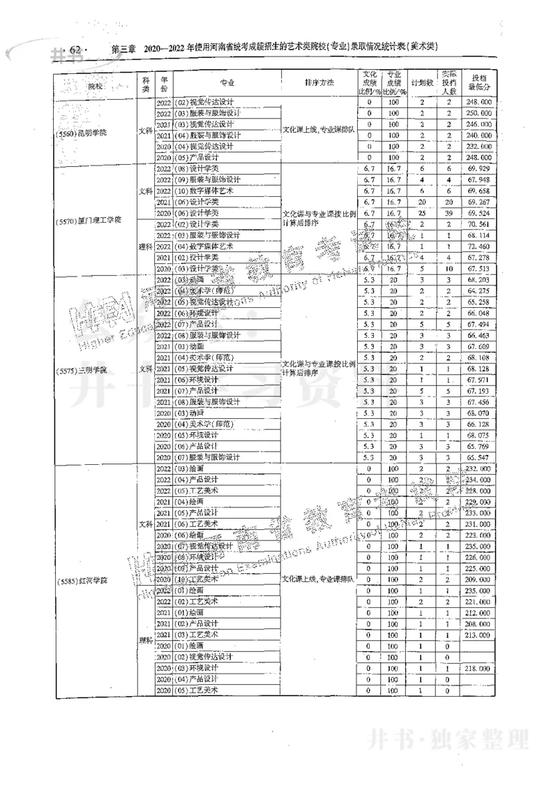 艺术类体育类-最新2023版2020-2022年报考及录取统计_1.高考2025全国各省真题+答案_必看高考志愿填报价值2999_高考志愿填报_13-河南_河南17-23年_河南招生之友全套_往年版本