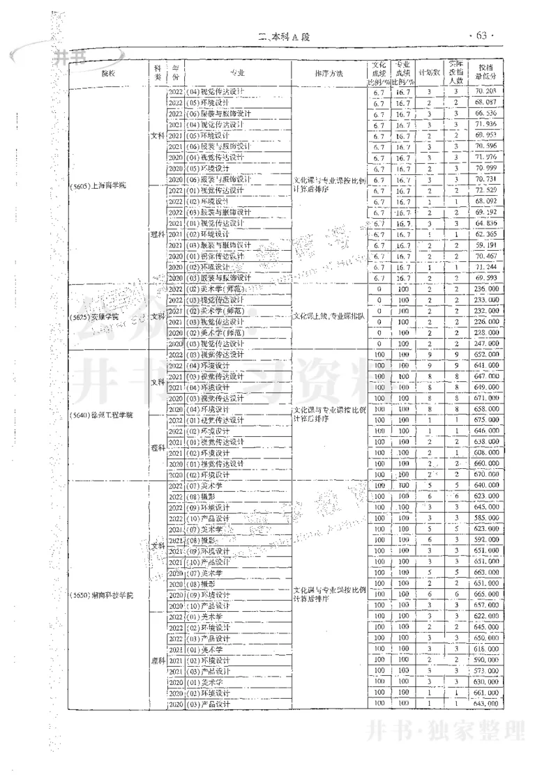 艺术类体育类-最新2023版2020-2022年报考及录取统计_1.高考2025全国各省真题+答案_必看高考志愿填报价值2999_高考志愿填报_13-河南_河南17-23年_河南招生之友全套_往年版本