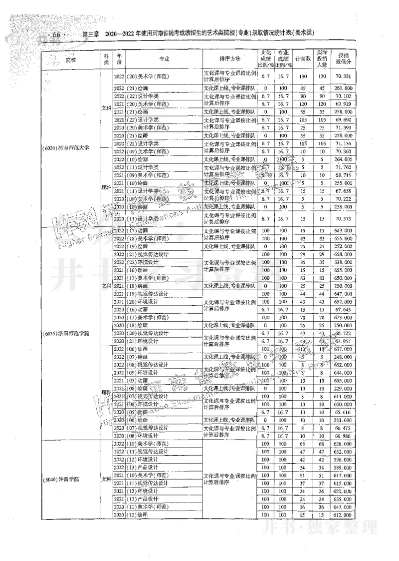 艺术类体育类-最新2023版2020-2022年报考及录取统计_1.高考2025全国各省真题+答案_必看高考志愿填报价值2999_高考志愿填报_13-河南_河南17-23年_河南招生之友全套_往年版本
