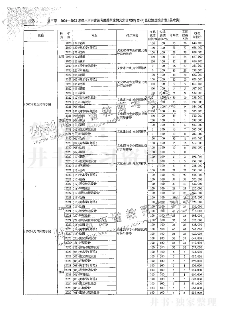 艺术类体育类-最新2023版2020-2022年报考及录取统计_1.高考2025全国各省真题+答案_必看高考志愿填报价值2999_高考志愿填报_13-河南_河南17-23年_河南招生之友全套_往年版本