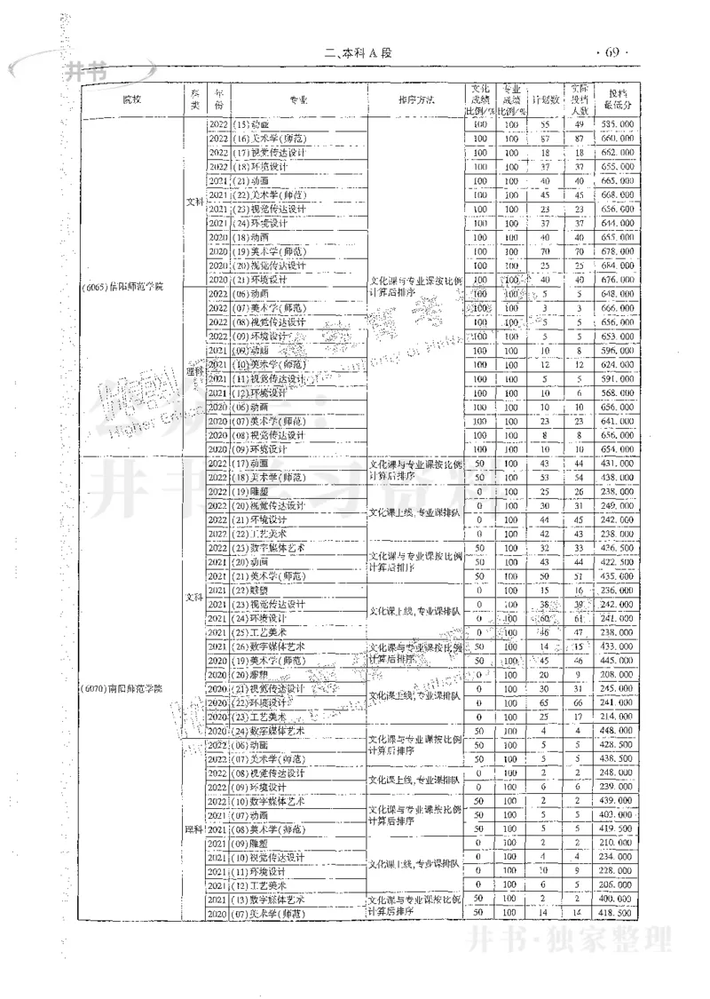 艺术类体育类-最新2023版2020-2022年报考及录取统计_1.高考2025全国各省真题+答案_必看高考志愿填报价值2999_高考志愿填报_13-河南_河南17-23年_河南招生之友全套_往年版本