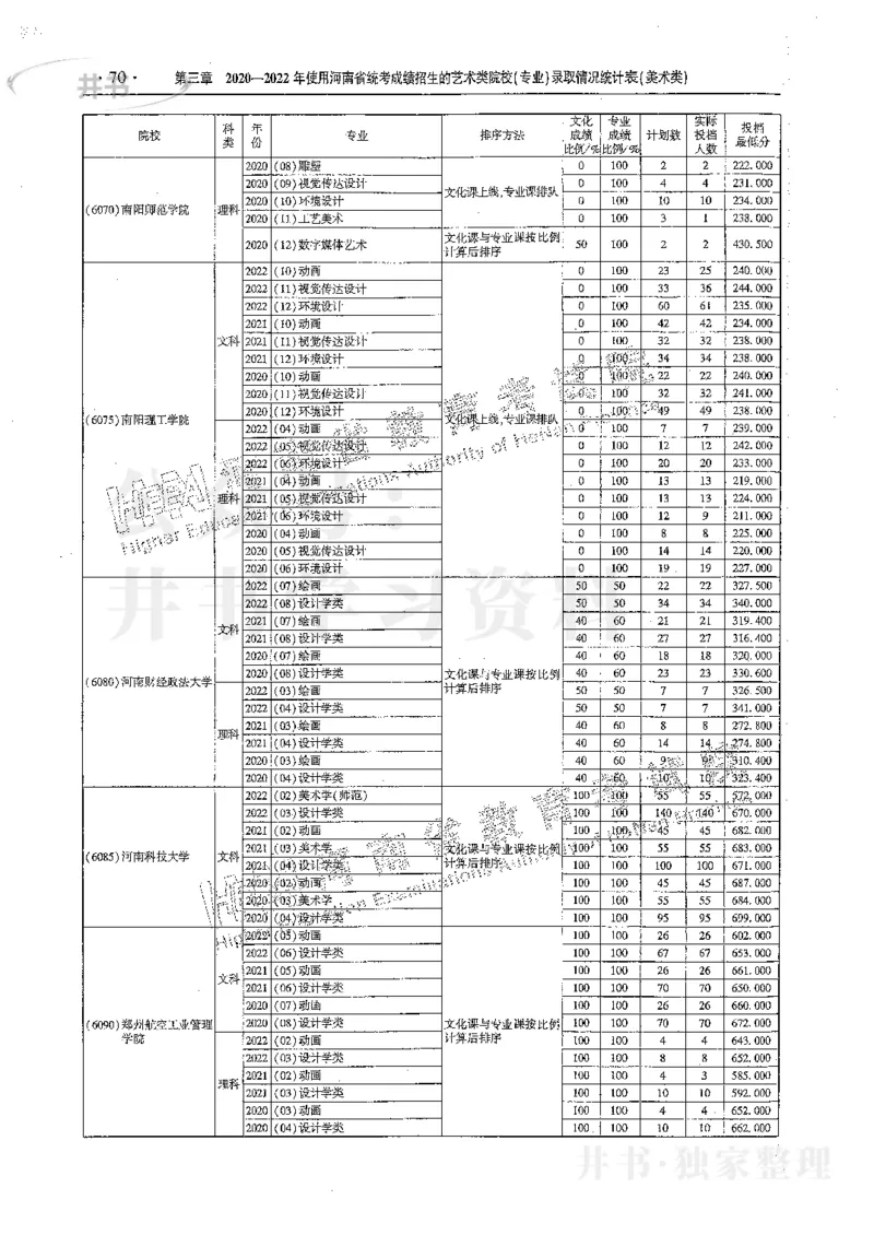 艺术类体育类-最新2023版2020-2022年报考及录取统计_1.高考2025全国各省真题+答案_必看高考志愿填报价值2999_高考志愿填报_13-河南_河南17-23年_河南招生之友全套_往年版本