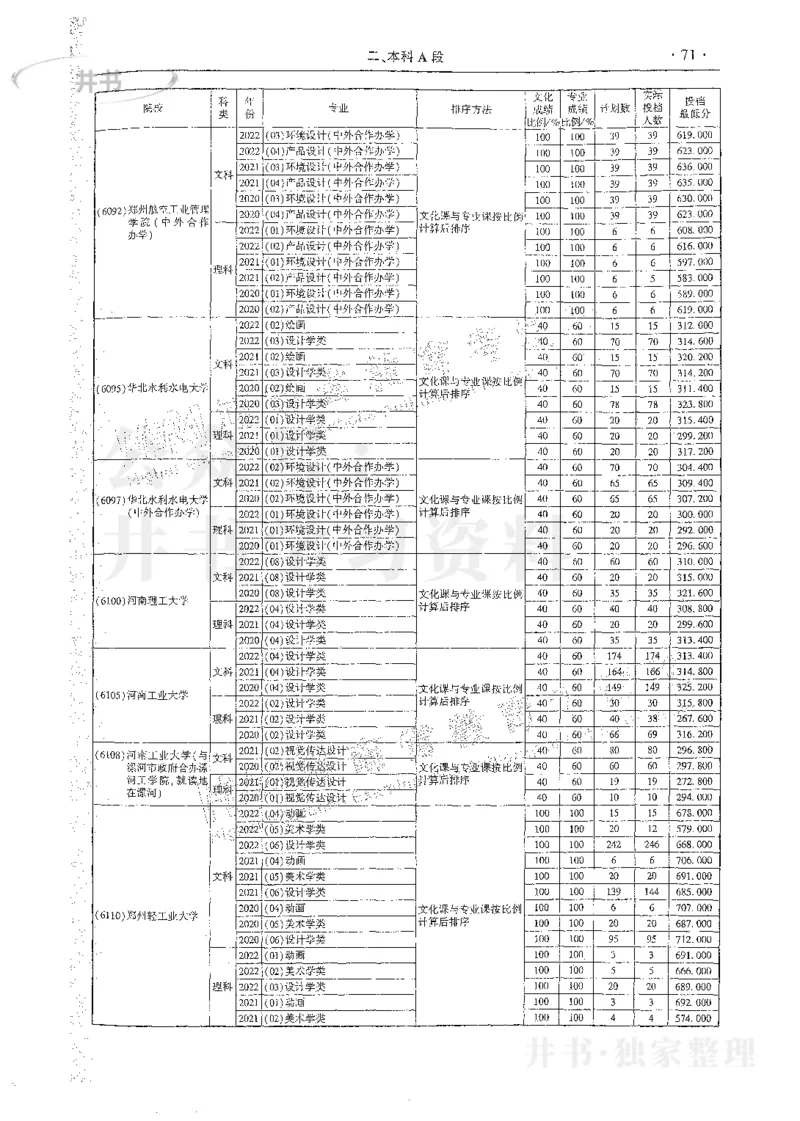 艺术类体育类-最新2023版2020-2022年报考及录取统计_1.高考2025全国各省真题+答案_必看高考志愿填报价值2999_高考志愿填报_13-河南_河南17-23年_河南招生之友全套_往年版本