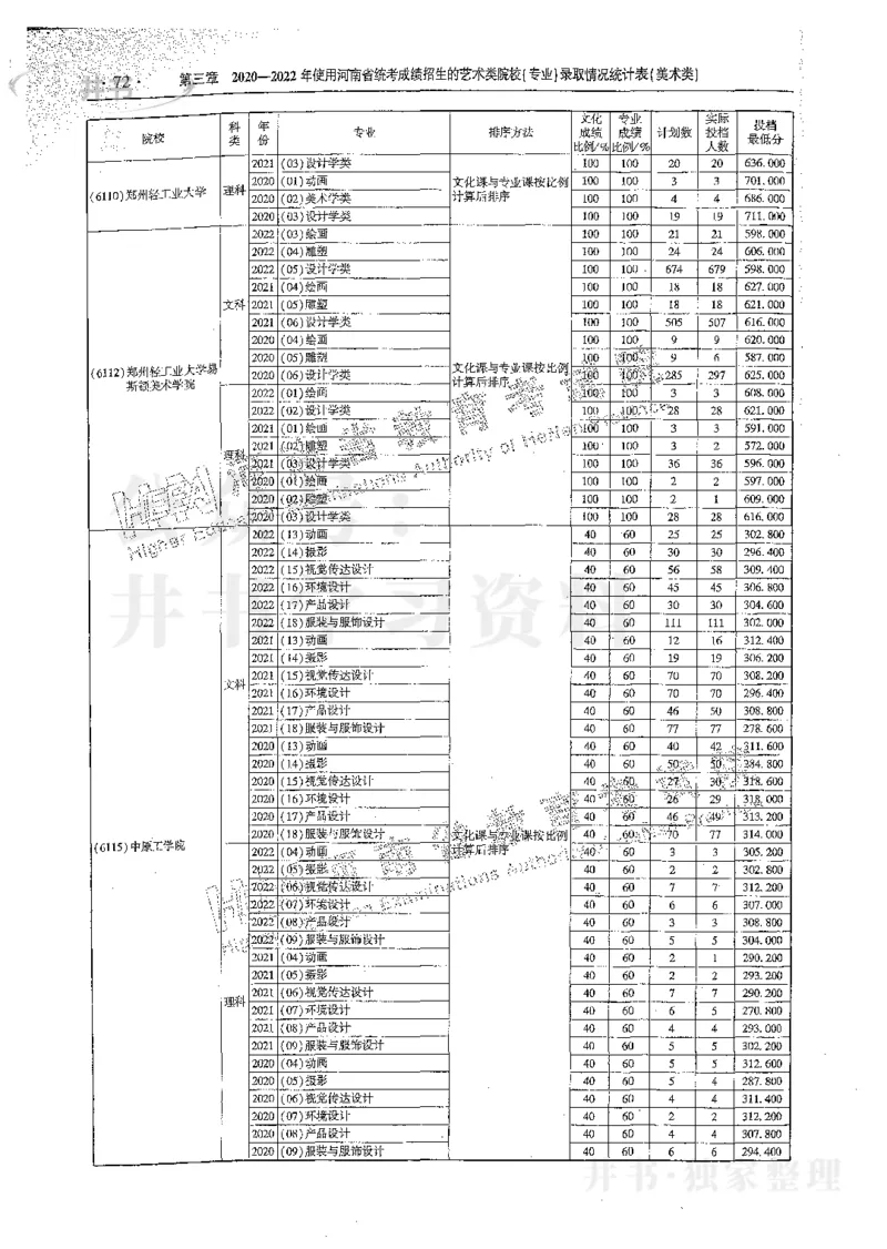 艺术类体育类-最新2023版2020-2022年报考及录取统计_1.高考2025全国各省真题+答案_必看高考志愿填报价值2999_高考志愿填报_13-河南_河南17-23年_河南招生之友全套_往年版本