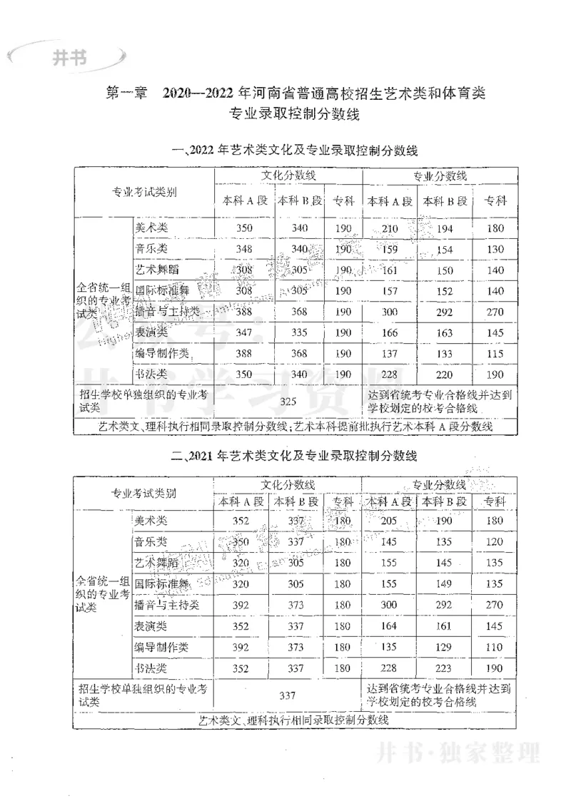 艺术类体育类-最新2023版2020-2022年报考及录取统计_1.高考2025全国各省真题+答案_必看高考志愿填报价值2999_高考志愿填报_13-河南_河南17-23年_河南招生之友全套_往年版本