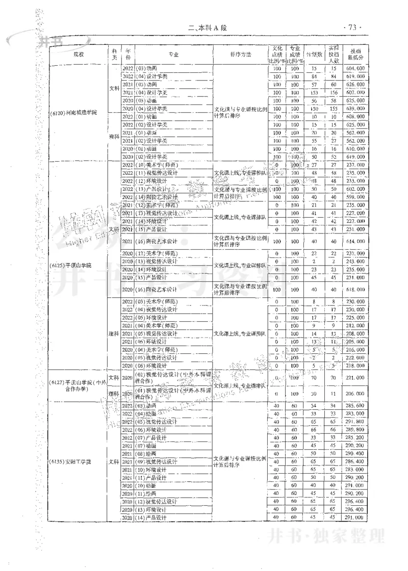 艺术类体育类-最新2023版2020-2022年报考及录取统计_1.高考2025全国各省真题+答案_必看高考志愿填报价值2999_高考志愿填报_13-河南_河南17-23年_河南招生之友全套_往年版本