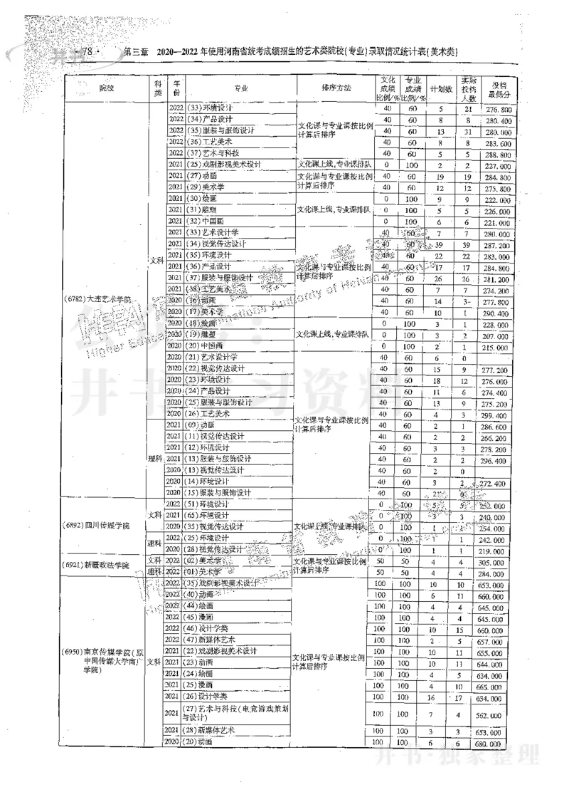艺术类体育类-最新2023版2020-2022年报考及录取统计_1.高考2025全国各省真题+答案_必看高考志愿填报价值2999_高考志愿填报_13-河南_河南17-23年_河南招生之友全套_往年版本