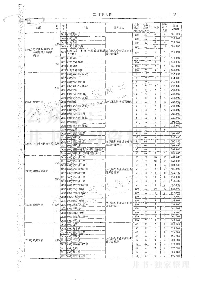 艺术类体育类-最新2023版2020-2022年报考及录取统计_1.高考2025全国各省真题+答案_必看高考志愿填报价值2999_高考志愿填报_13-河南_河南17-23年_河南招生之友全套_往年版本