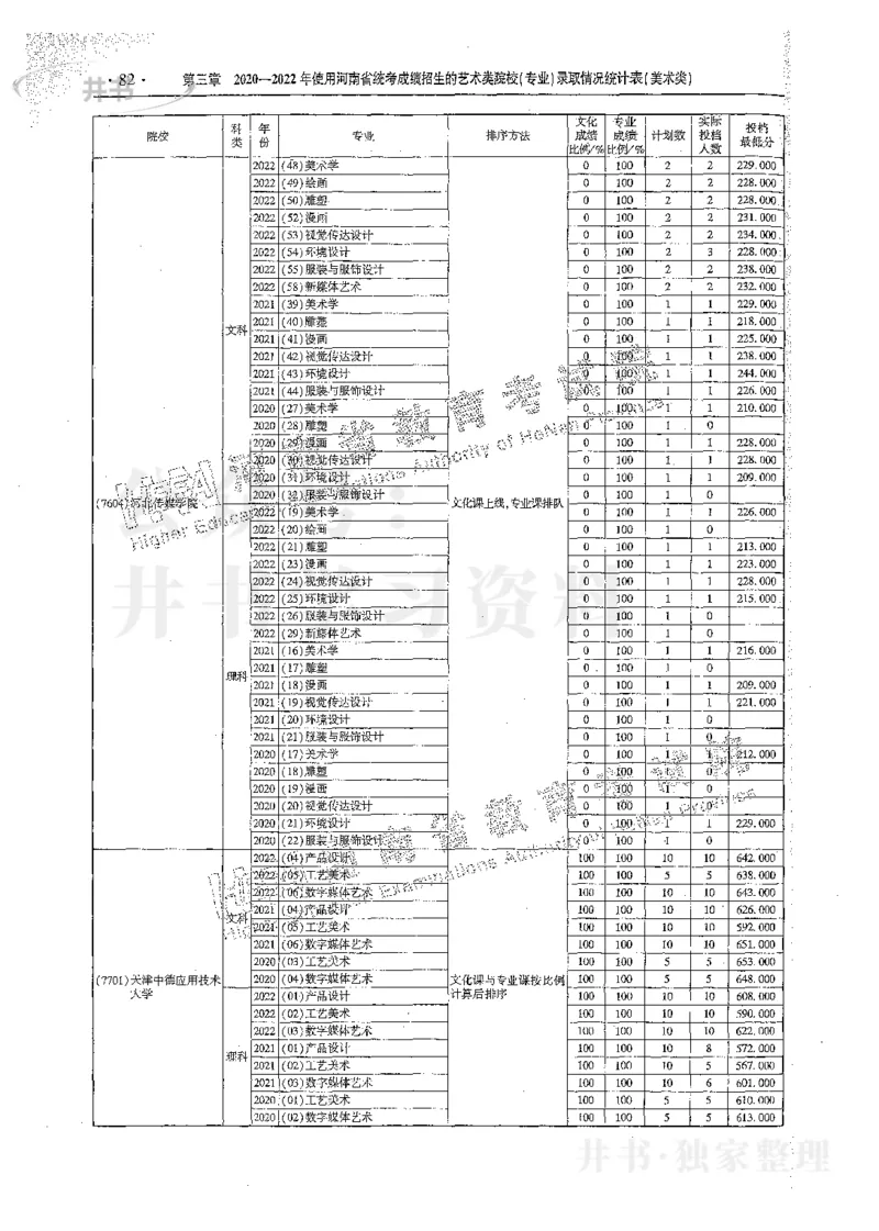艺术类体育类-最新2023版2020-2022年报考及录取统计_1.高考2025全国各省真题+答案_必看高考志愿填报价值2999_高考志愿填报_13-河南_河南17-23年_河南招生之友全套_往年版本