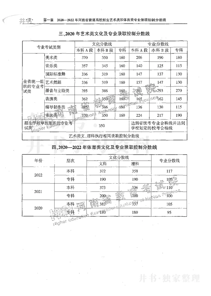 艺术类体育类-最新2023版2020-2022年报考及录取统计_1.高考2025全国各省真题+答案_必看高考志愿填报价值2999_高考志愿填报_13-河南_河南17-23年_河南招生之友全套_往年版本