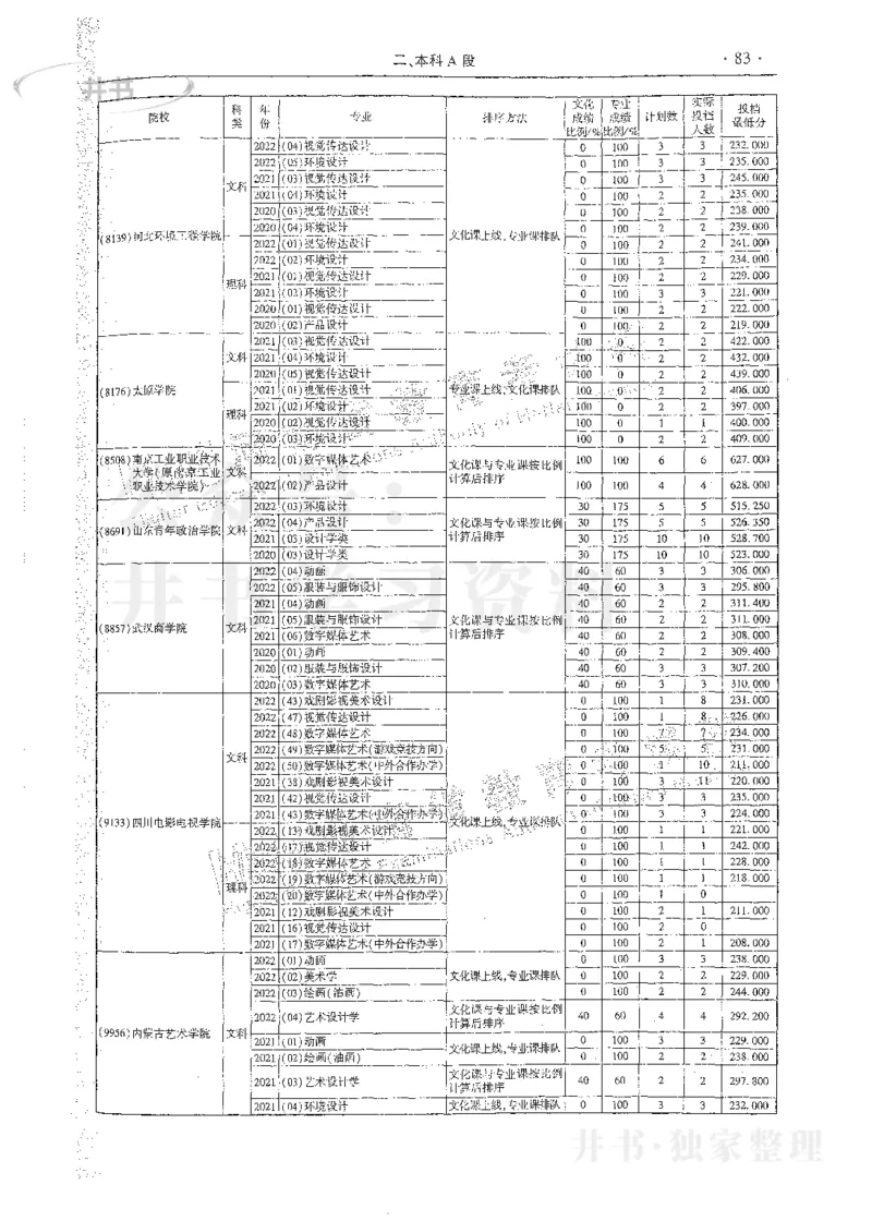 艺术类体育类-最新2023版2020-2022年报考及录取统计_1.高考2025全国各省真题+答案_必看高考志愿填报价值2999_高考志愿填报_13-河南_河南17-23年_河南招生之友全套_往年版本