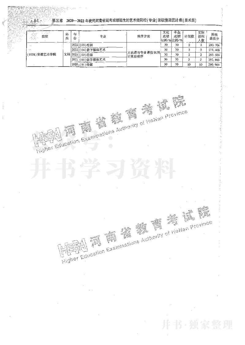 艺术类体育类-最新2023版2020-2022年报考及录取统计_1.高考2025全国各省真题+答案_必看高考志愿填报价值2999_高考志愿填报_13-河南_河南17-23年_河南招生之友全套_往年版本