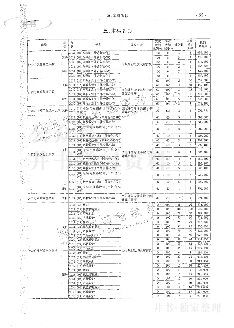艺术类体育类-最新2023版2020-2022年报考及录取统计_1.高考2025全国各省真题+答案_必看高考志愿填报价值2999_高考志愿填报_13-河南_河南17-23年_河南招生之友全套_往年版本