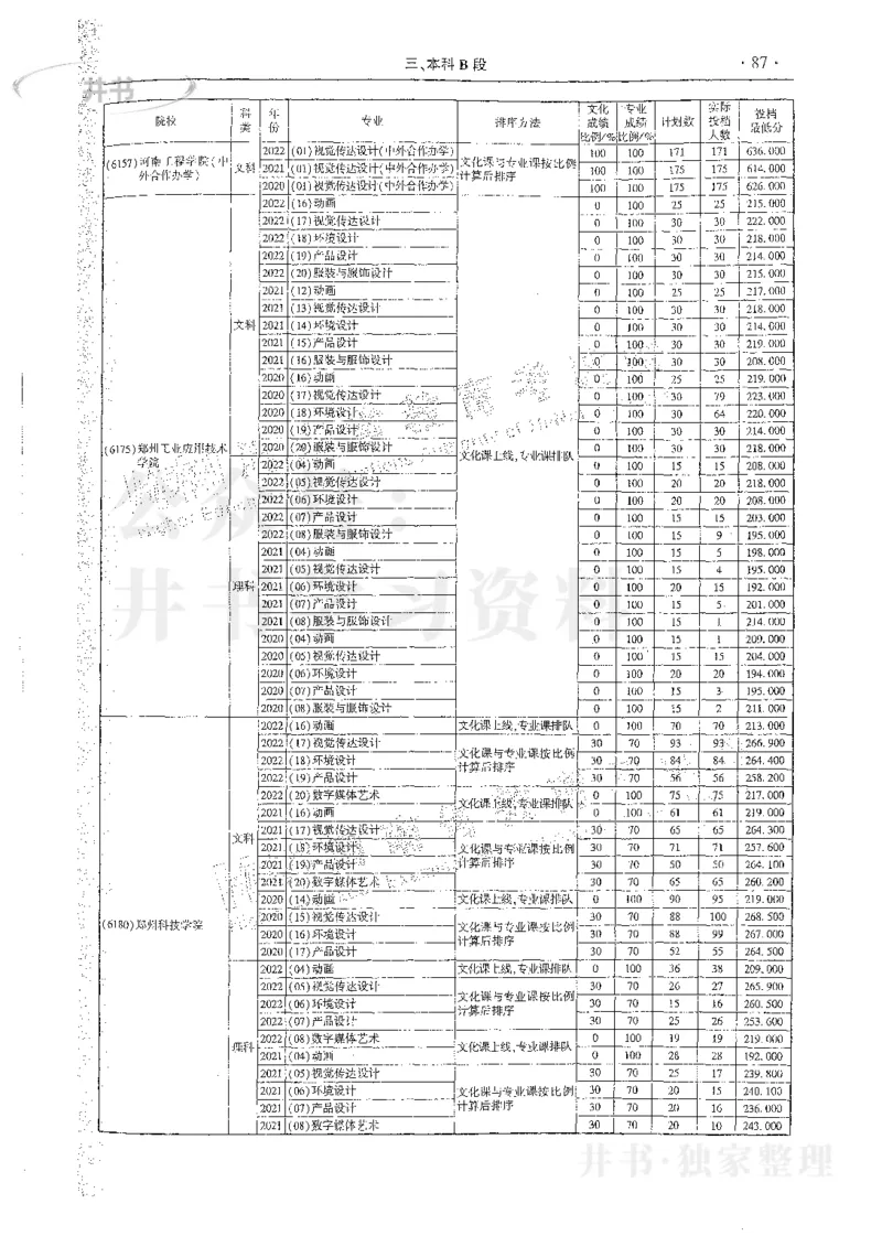 艺术类体育类-最新2023版2020-2022年报考及录取统计_1.高考2025全国各省真题+答案_必看高考志愿填报价值2999_高考志愿填报_13-河南_河南17-23年_河南招生之友全套_往年版本
