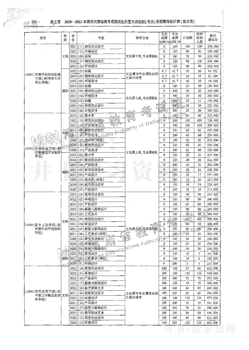 艺术类体育类-最新2023版2020-2022年报考及录取统计_1.高考2025全国各省真题+答案_必看高考志愿填报价值2999_高考志愿填报_13-河南_河南17-23年_河南招生之友全套_往年版本