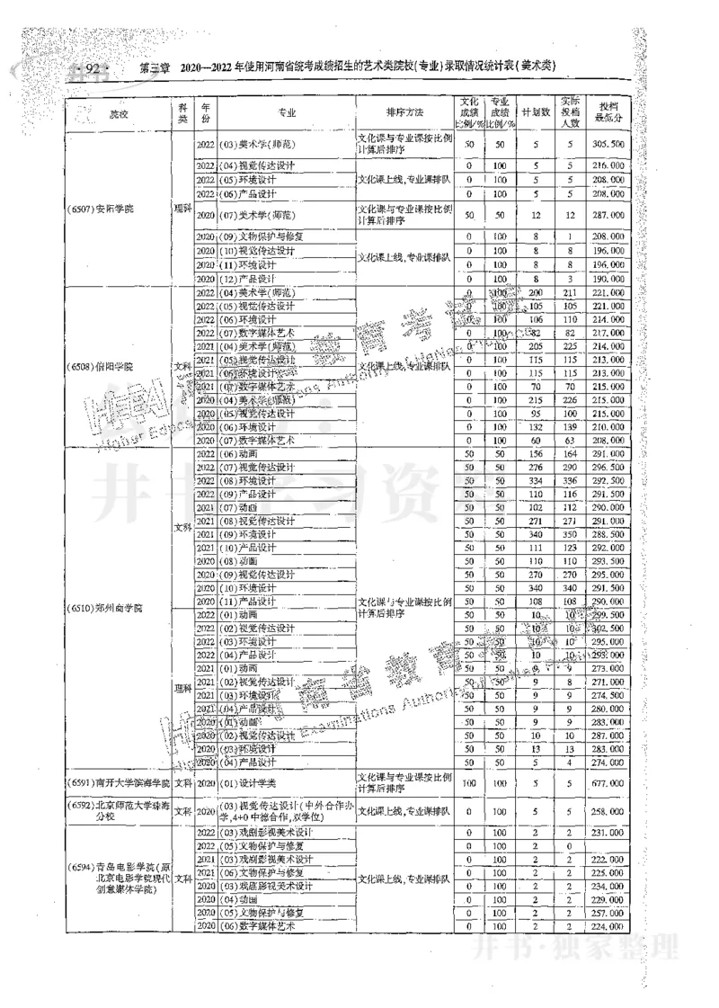 艺术类体育类-最新2023版2020-2022年报考及录取统计_1.高考2025全国各省真题+答案_必看高考志愿填报价值2999_高考志愿填报_13-河南_河南17-23年_河南招生之友全套_往年版本