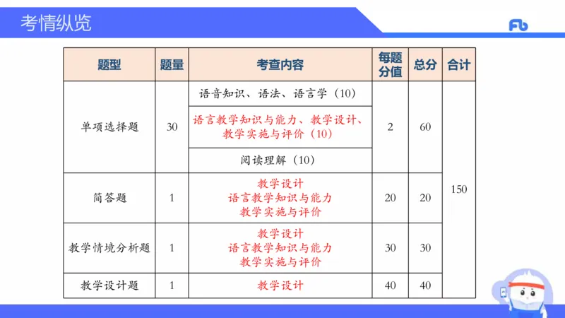 高中英语-21年下教资真题-原原_4-教培资料-26年最新资料-同步更新_科一科二电子资料合集中小幼（笔记真题知识点汇总等）文件多，按需保存_各机构笔记合集（中小幼）推荐