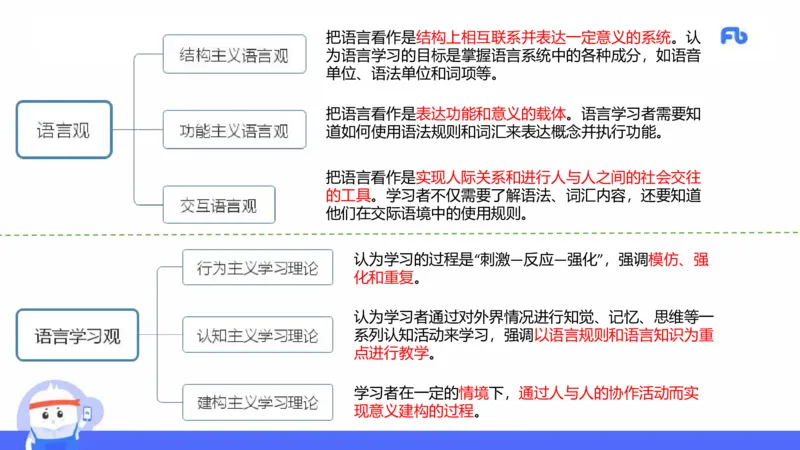 高中英语-21年下教资真题-原原_4-教培资料-26年最新资料-同步更新_科一科二电子资料合集中小幼（笔记真题知识点汇总等）文件多，按需保存_各机构笔记合集（中小幼）推荐