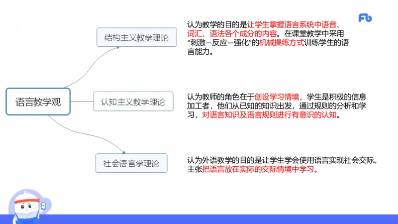 高中英语-21年下教资真题-原原_4-教培资料-26年最新资料-同步更新_科一科二电子资料合集中小幼（笔记真题知识点汇总等）文件多，按需保存_各机构笔记合集（中小幼）推荐