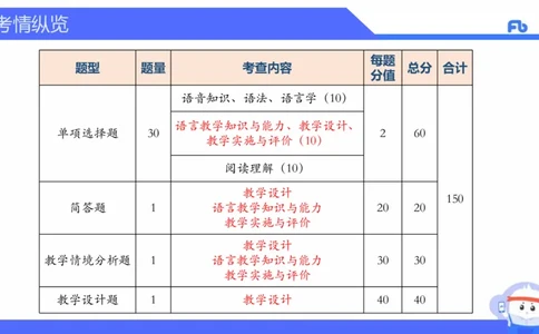 高中英语-21年下教资真题-原原_4-教培资料-26年最新资料-同步更新_科一科二电子资料合集中小幼（笔记真题知识点汇总等）文件多，按需保存_各机构笔记合集（中小幼）推荐