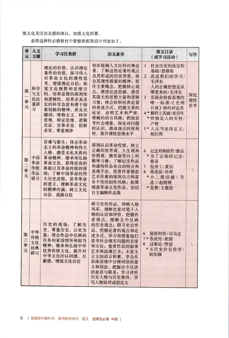 高中语文教师教学用书选择性必修中册_4-教培资料-26年最新资料-同步更新_初中高中教资_03科三专项（进去保存报考的学科即可）_02科三专项（笔记真题思维导图教学设计版本二）