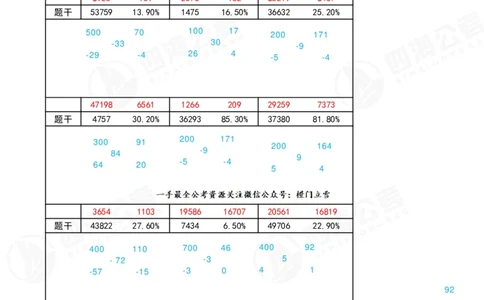 速算练习14_2026考公资料_（01）花生十三_速算2026年四海拾伊15天速算训练营_答案
