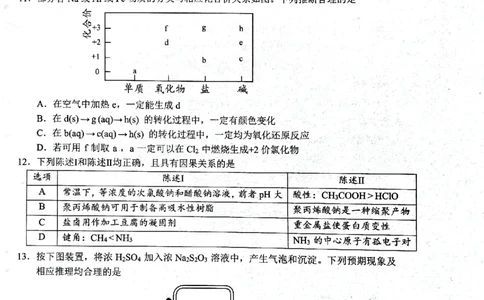 2025届广东省佛山市高三上学期一模化学试题+答案_2025年1月_250117广东省2025届佛山市高三上学期一模（全科）