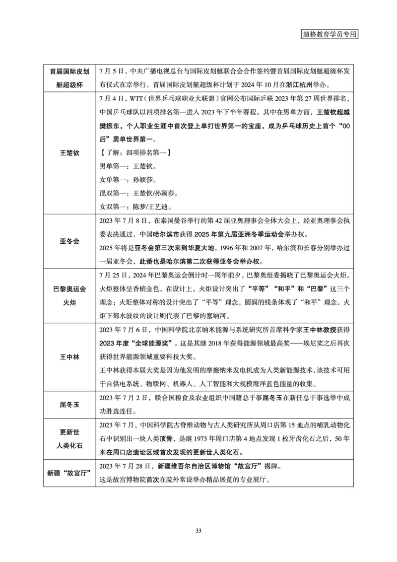 超格2023年7月时政讲义+60题_2026考公资料_（05）超格_超格时政_超格全国时政重点+重要会议讲话+720题