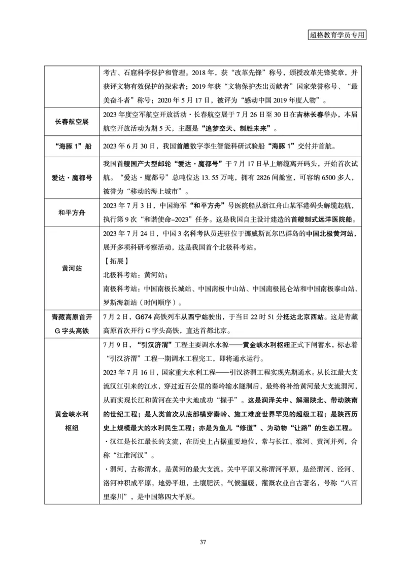 超格2023年7月时政讲义+60题_2026考公资料_（05）超格_超格时政_超格全国时政重点+重要会议讲话+720题