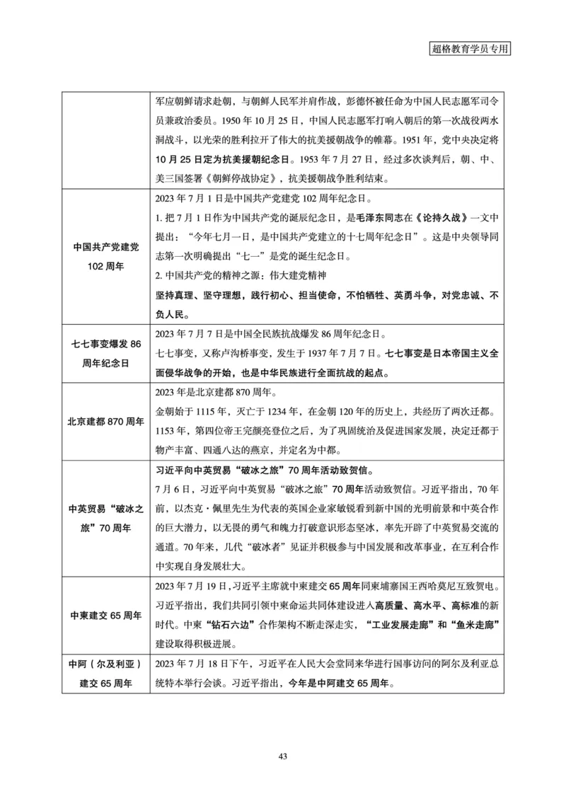 超格2023年7月时政讲义+60题_2026考公资料_（05）超格_超格时政_超格全国时政重点+重要会议讲话+720题
