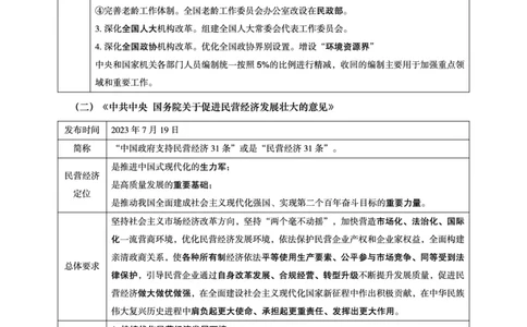 超格2023年7月时政讲义+60题_2026考公资料_（05）超格_超格时政_超格全国时政重点+重要会议讲话+720题