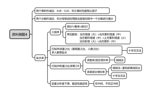 资料考点刷题4思维导图_2026考公资料_（01）花生十三_04刷题班2026年省考四海行测2000题海海刷(1)_01.资料分析刷题_思维导图