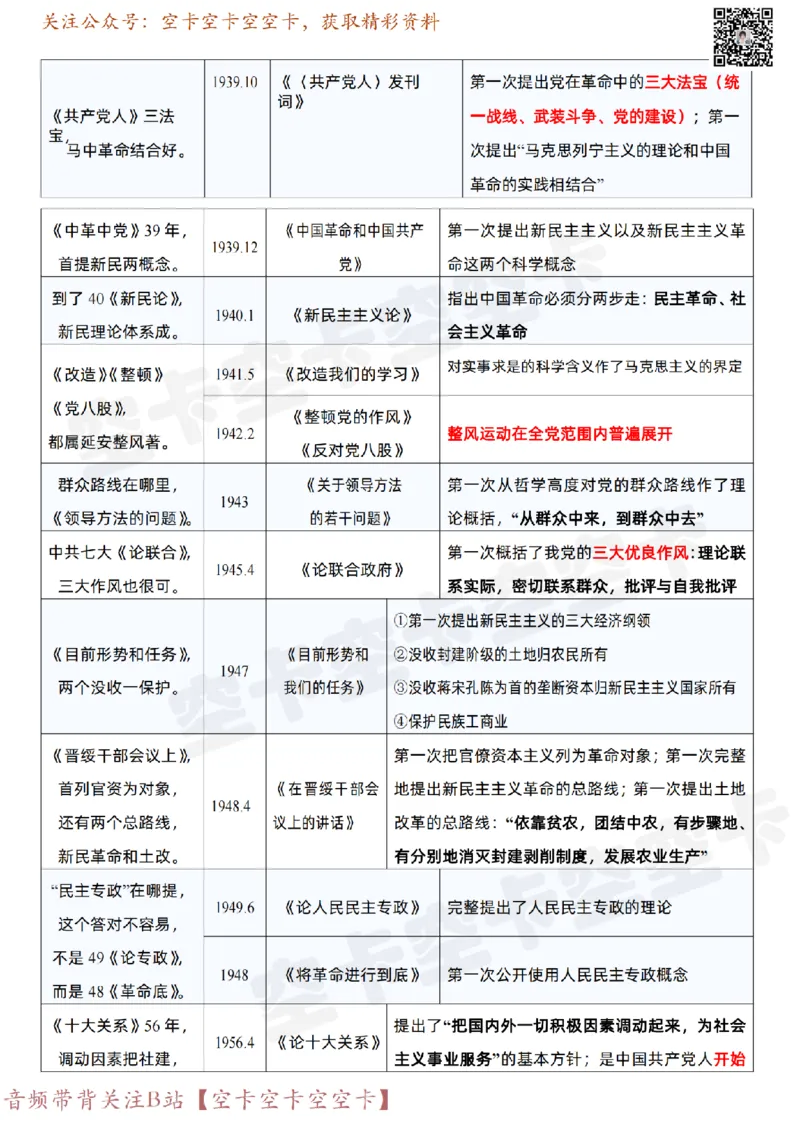 833355855480868毛中特史纲著作口诀汇总@空卡空卡空空卡_纯图版_2026考公资料_（49）政治理论合集_政治理论合集_空卡政治9.9考研救命资料包（政治理论可看）