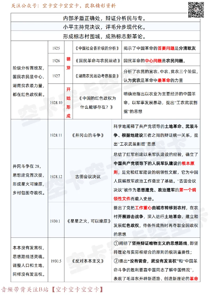833355855480868毛中特史纲著作口诀汇总@空卡空卡空空卡_纯图版_2026考公资料_（49）政治理论合集_政治理论合集_空卡政治9.9考研救命资料包（政治理论可看）
