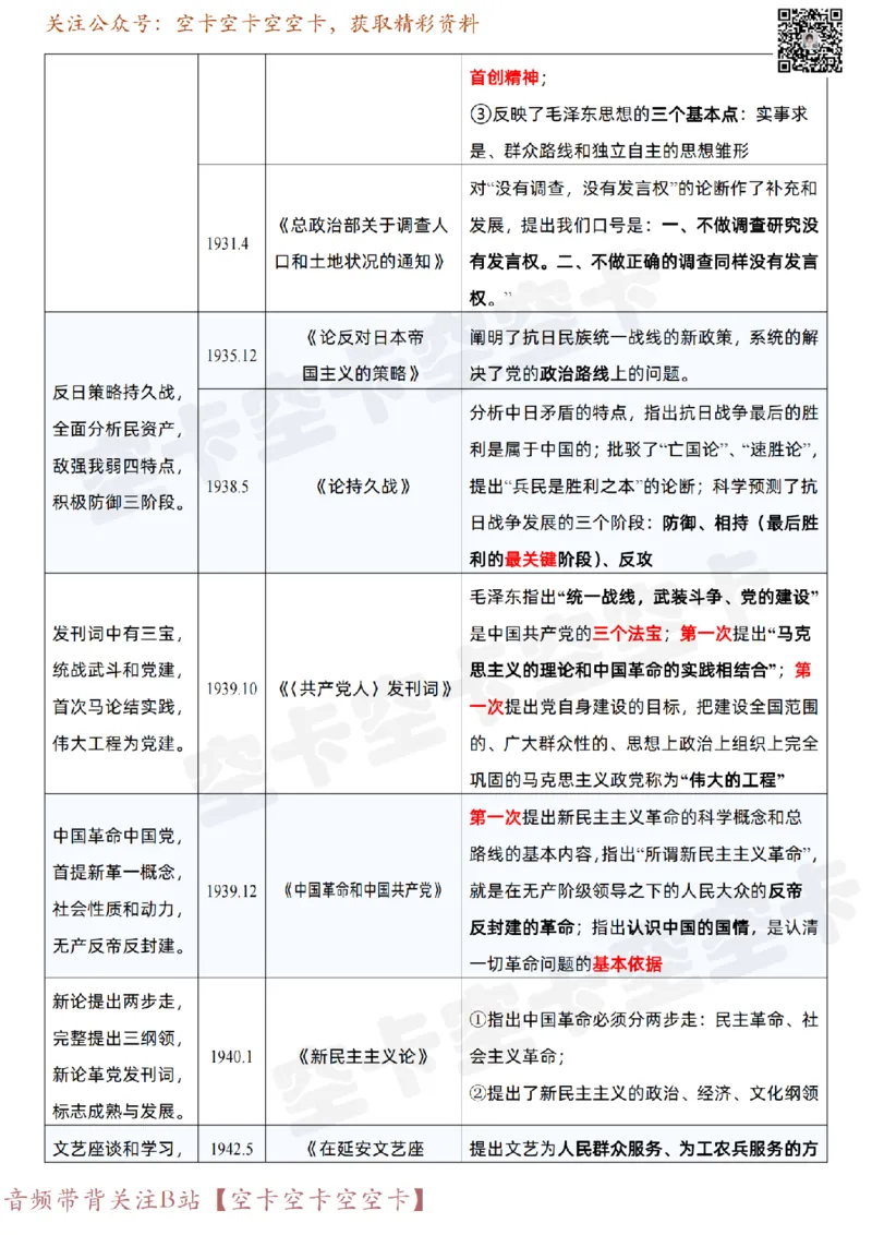 833355855480868毛中特史纲著作口诀汇总@空卡空卡空空卡_纯图版_2026考公资料_（49）政治理论合集_政治理论合集_空卡政治9.9考研救命资料包（政治理论可看）