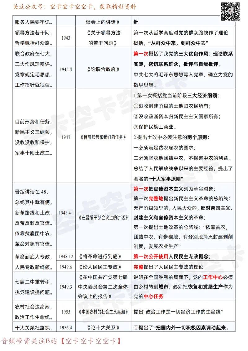 833355855480868毛中特史纲著作口诀汇总@空卡空卡空空卡_纯图版_2026考公资料_（49）政治理论合集_政治理论合集_空卡政治9.9考研救命资料包（政治理论可看）