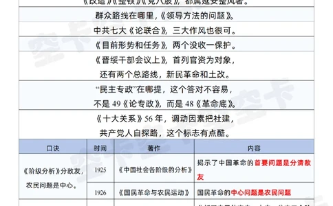 833355855480868毛中特史纲著作口诀汇总@空卡空卡空空卡_纯图版_2026考公资料_（49）政治理论合集_政治理论合集_空卡政治9.9考研救命资料包（政治理论可看）