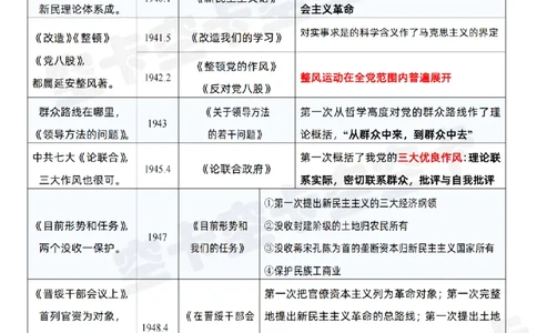 833355855480868毛中特史纲著作口诀汇总@空卡空卡空空卡_纯图版_2026考公资料_（49）政治理论合集_政治理论合集_空卡政治9.9考研救命资料包（政治理论可看）