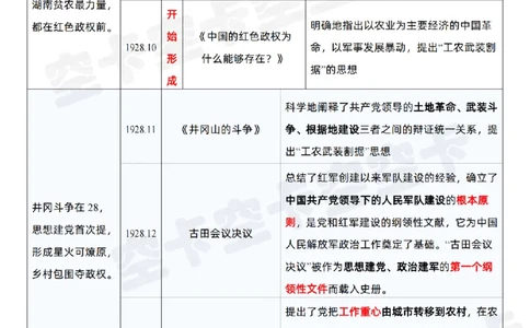 833355855480868毛中特史纲著作口诀汇总@空卡空卡空空卡_纯图版_2026考公资料_（49）政治理论合集_政治理论合集_空卡政治9.9考研救命资料包（政治理论可看）