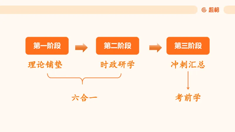 党的创新理论9_2026考公资料_超格合集_公考-理论班2026超格行测申论（六合一）理论实战班_政治理论&常识理论实战班璐璐&超哥_政治理论_课件